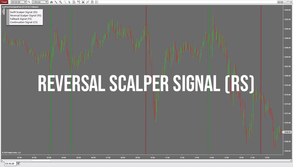Chart-Reversal-Scalper-Signal