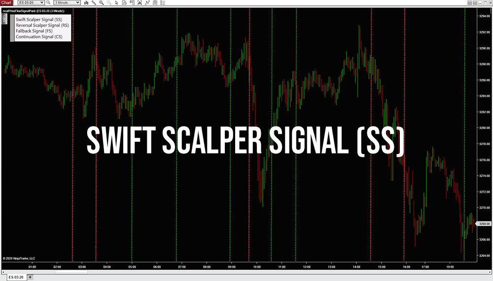 Chart-Swift-Scalper-Signal
