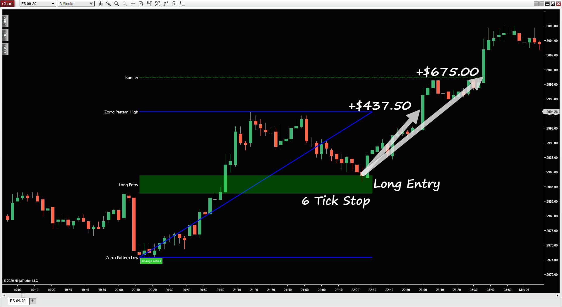 Zorro trading strategy for long entry with a 6 tick stop.