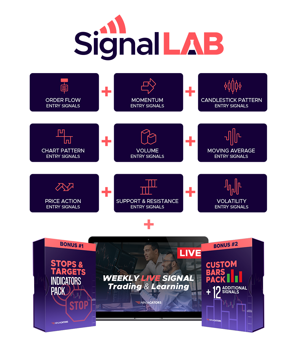 Signal Lab Categories, Stops & Targets Indicators Pack, Custom Bars Pack, Weekly Live Signal Trading & Learning | Ninjacators