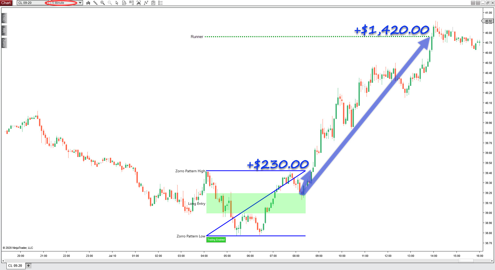 Ninjacators Quick Strike Programs The Zorro Futures Trader