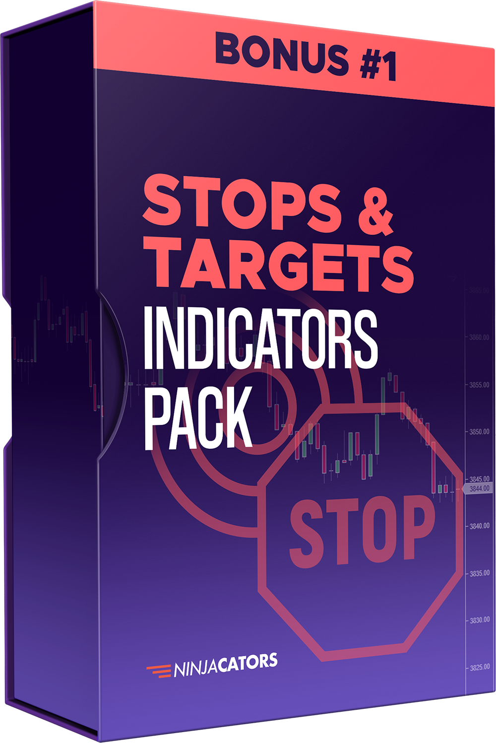 Signal Lab Stops & Targets Indicator Pack | Ninjacators