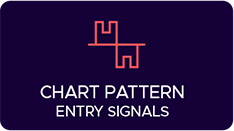 Chart Pattern Entry Signals | Ninjacators