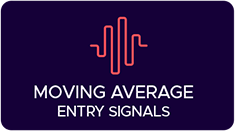 Moving Average Entry Signals | Ninjacators