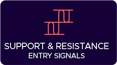 Support & Resistance Entry Signals | Ninjacators