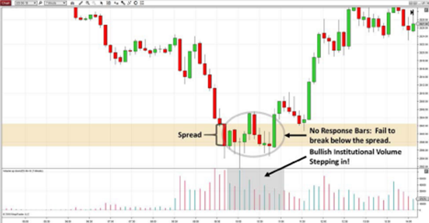 know in an instant whether institutions are sitting on their hands or putting their foot on the gas