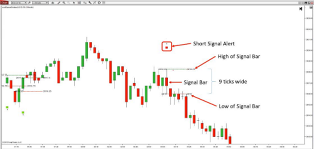 add volume spread analysis to your routine when sizing up entries
