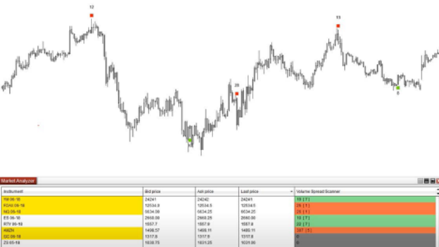 take the guesswork out of analyzing volume spreads